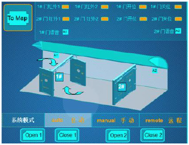 礦用遠程自動風門 調(diào)度室遠程控制風門